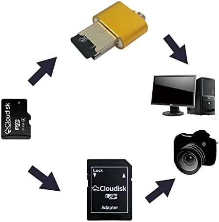 Cloudisk 2 пакета 128 GB Micro SD Карта USH-3 Class10 с Устройство за четене на карти памет + microSD адаптер, търговия на Едро