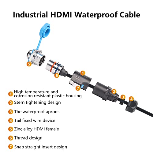 CERRXIAN 2м HDMI 2.0 4K Водоустойчив Панелен Монтаж с рейтинг IP67 От мъжа към Жената Промишлен кабел Поддръжка на 4K @ 60Hz HDR, 3D, 2160P, 1080P, Ethernet